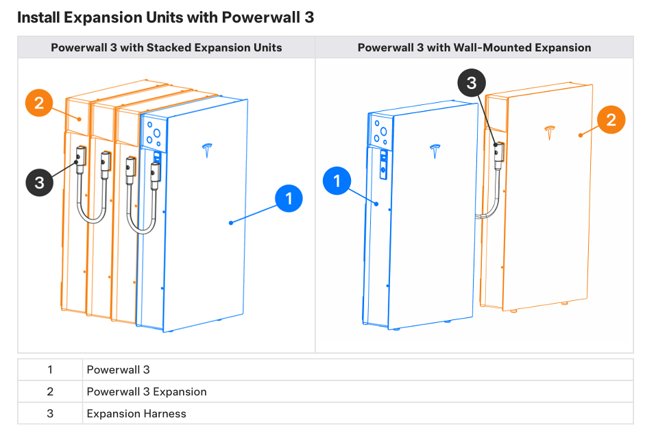 Powerwall 3 Expansion Pack 