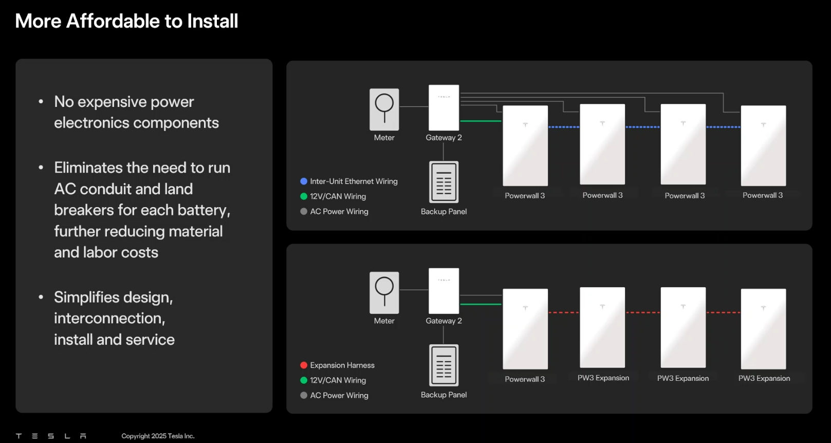 Powerwall 3 Expansion Pack 